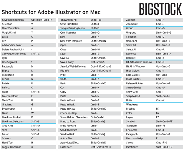   Adobe Illustrator Keyboard Shortcuts Cheat Sheet  